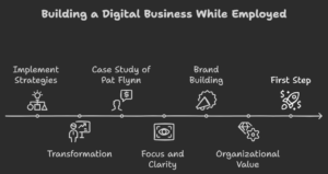 Build Digital Business With Job