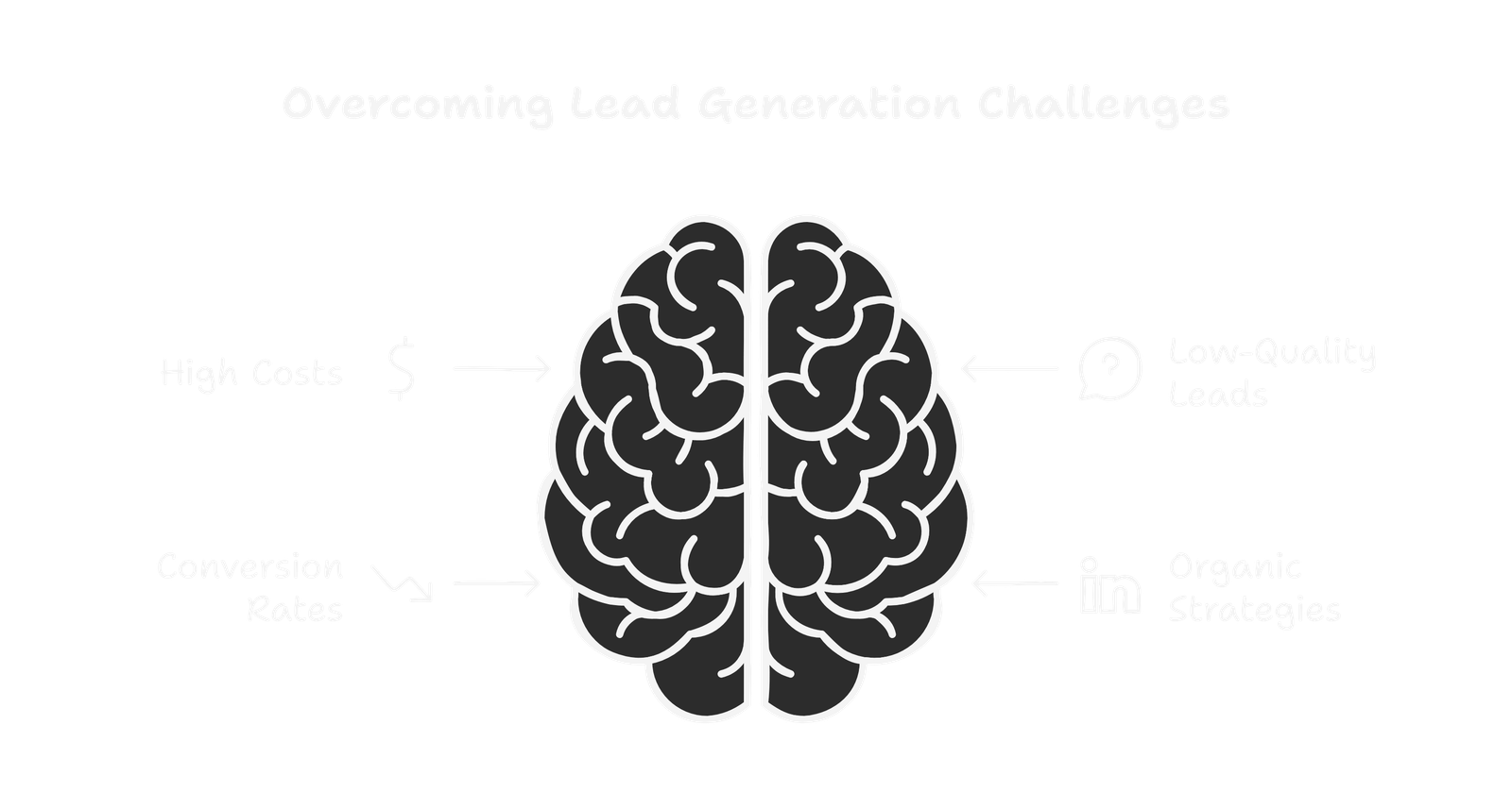 4 Powerful Steps to Generate Leads (No Paid Ads!)