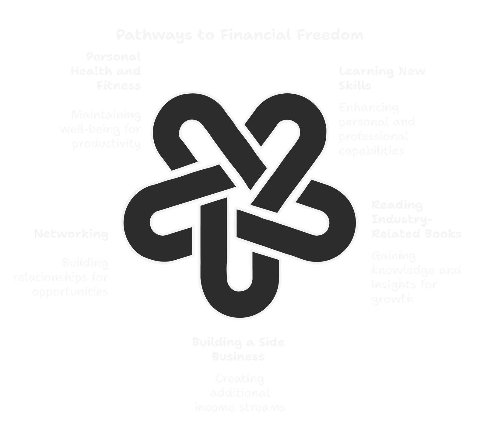 Unlock Financial Freedom_ 5 Powerful Ways To Leverage Your Job - visual selection